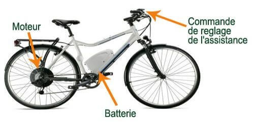 Systeme 2025 electrique velo